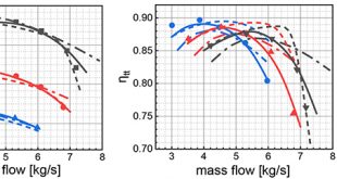 A hybrid performance prediction method for centrifugal compressors based on single-zone and two-zone models - Advances in Engineering