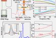 Magneto-optical properties of monolayer MoS2-SiO2/Si structure measured via terahertz time-domain spectroscopy - Advances in Engineering