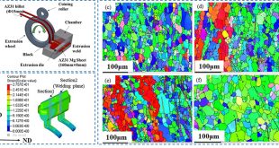 Study of the microstructure, bonding evolution and mechanical properties of continuously extruded magnesium AZ31 sheet - Advances in Engineering