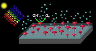 low-cost and highly scalable method for producing high-performance and very stable Si-based MIS photoanodes - Advances in Engineering