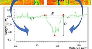 Fatigue life prediction of TC17 titanium alloy based on micro scratch - Advances in Engineering