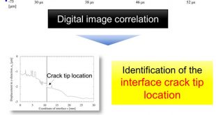 Evaluation of dynamic fracture toughness of a bonded bi-material interface subject to high-strain-rate shearing using digital image correlation - Advances in Engineering