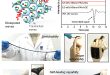 Multifunctional Hydrogel-Type Electromagnetic Interference Shielding Materials - Advances in Engineering