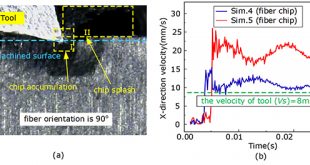 Numerical model of unidirectional CFRP in machining: Development of an amended friction model - Advances in Engineering