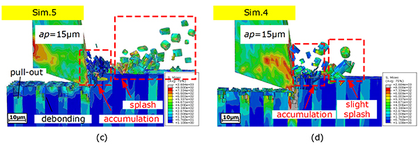 Numerical model of unidirectional CFRP in machining: Development of an amended friction model - Advances in Engineering