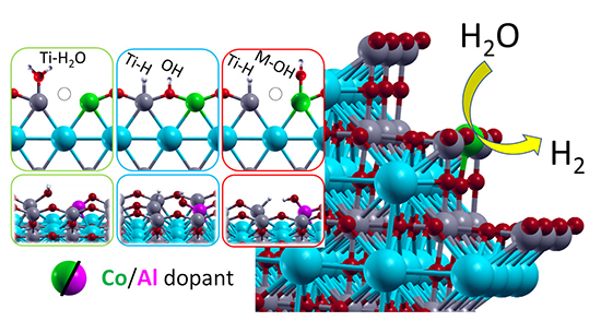 The enhancement of the water splitting performance in the Al, Co and Cu doped SrTiO3 perovskite steps by boosting the hydrogen conversion efficiency - Advances in Engineering