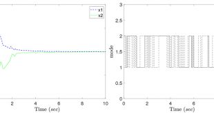 Generalized H2 control of the linear system with semi-Markov jumps