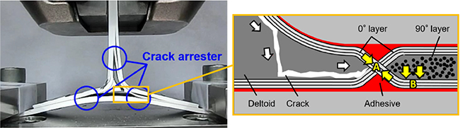 An interlocking-fiber-based crack arrester to improve damage tolerance of composite T-joint - Advances in Engineering An interlocking-fiber-based crack arrester to improve damage tolerance of composite T-joint - Advances in Engineering