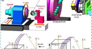 Novel tool offset fly cutting straight-groove-type micro structure arrays - Advances in Engineering