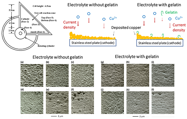 Effects of Gelatin on Electroplated Copper Through the Use of a Modified-Hydrodynamic Electroplating Test Cell - Advances in Engineering