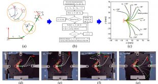 Static deflection modeling of combined flexible beams using elliptic integral solution - Advances in Engineering