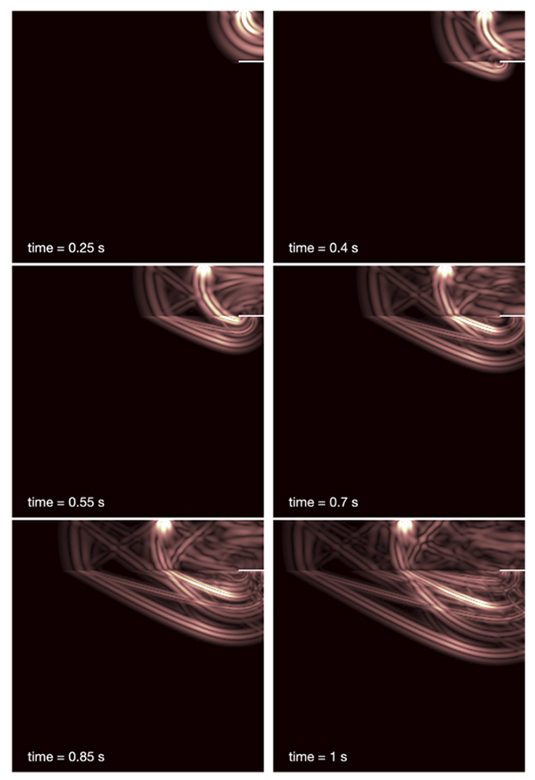 On the convergence of overlapping elements and overlapping meshes - Advances in Engineering On the convergence of overlapping elements and overlapping meshes - Advances in Engineering