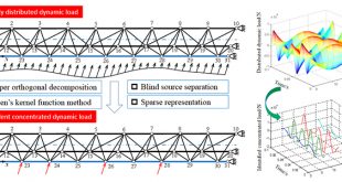 Sparse identification of time-space coupled distributed dynamic load - Advances in Engineering