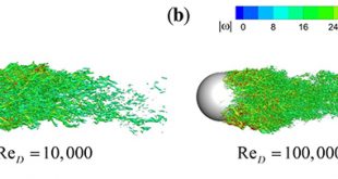 A hybrid immersed boundary/wall-model approach for large-eddy simulation of high-Reynolds-number turbulent flows - Advances in Engineering