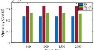 Data-driven robust day-ahead unit commitment model for hydro/thermal/wind/ photovoltaic/nuclear power systems - Advances in Engineering