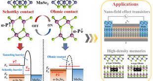 First-principles calculations of interface engineering for 2D α-In2Se3-based van der Waals multiferroic heterojunctions - Advances in Engineering