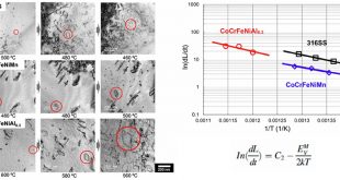 Mobility of point defects in CoCrFeNi-base high entropy alloys - Advances in Engineering