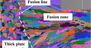 An eave-like model for the welding of 304 stainless-steel tailor-welded blanks with different thicknesses - Advances in Engineering