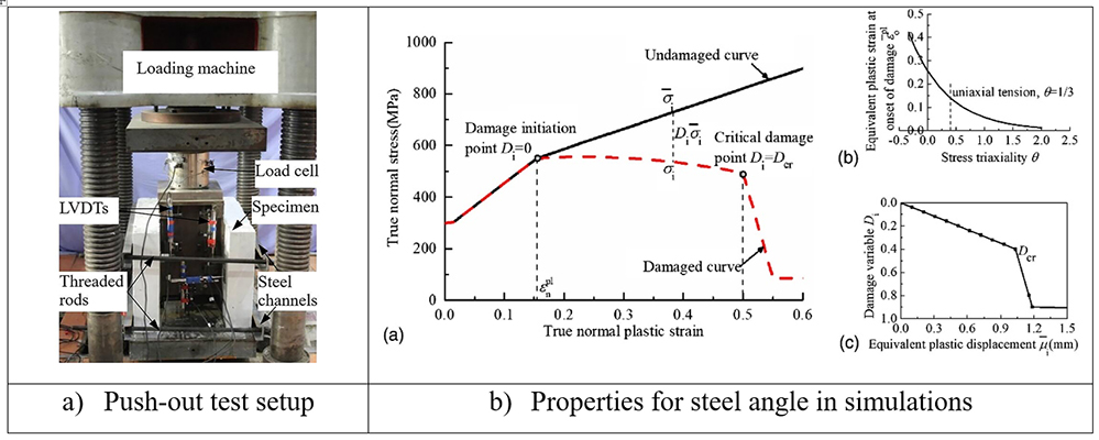 Shear Transfer Capacity of Angle Connectors in U-Shaped Composite Girder: Experimental and Numerical Study - Advances in Engineering