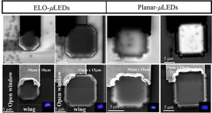 High crystalline quality semi-polar GaN micro-LEDs and potential transfer solution - Advances in Engineering