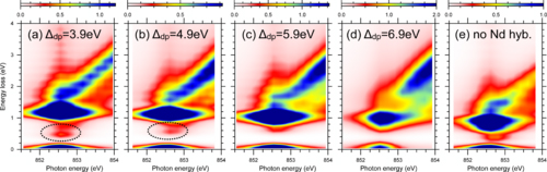 Layered nickelates a new promising superconductors - Advances in Engineering