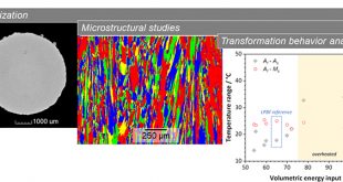 Investigating the material properties of an additively manufactured Cu-Al-Mn shape memory alloy – Unlocking the performance of a unique class of materials - Advances in Engineering