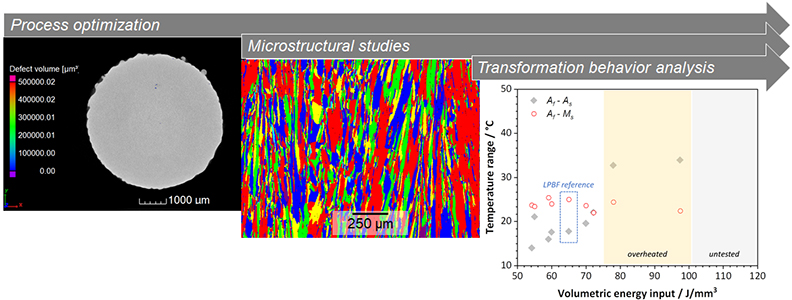 Investigating the material properties of an additively manufactured Cu-Al-Mn shape memory alloy – Unlocking the performance of a unique class of materials - Advances in Engineering Investigating the material properties of an additively manufactured Cu-Al-Mn shape memory alloy – Unlocking the performance of a unique class of materials - Advances in Engineering