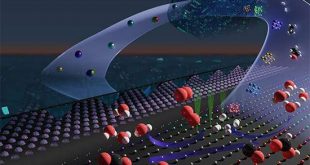 Machine learning to guide the synthesis of new nanomaterials - Advances in Engineering