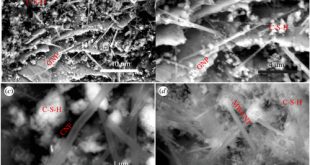 Incorporating nanomaterials to make smart cement improves water and fracture resistance - Advances in Engineering
