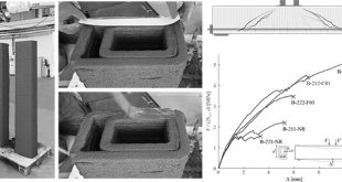 Structural behaviour of 3D printed concrete beams with various reinforcement strategies - Advances in Engineering