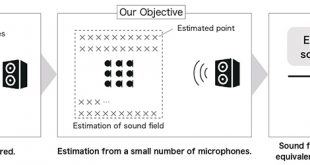 Spatial extrapolation of early room impulse responses in local area using sparse equivalent sources and image source method - Advances in Engineering