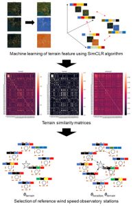 Use of Artificial Intelligence and Machine Learning for Determination ...