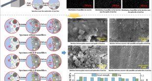 Tailoring bond between concrete and steel bars with nanotechnology - Advances in Engineering
