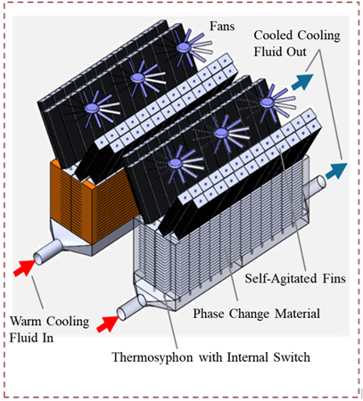 A robust and efficient method to facilitate phase change energy storage system simulation - Advances in Engineering