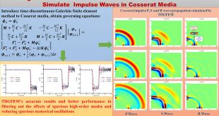 Numerical simulation of impulse waves in Cosserat media based on a time-discontinuous Galerkin finite element method - Advances in Engineering