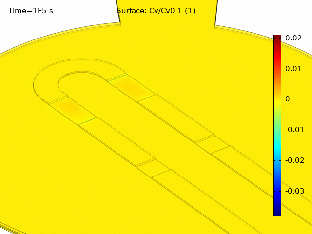 Modeling failure mechanisms in semiconductor metal oxide gas sensors - Advances in Engineering Modeling failure mechanisms in semiconductor metal oxide gas sensors - Advances in Engineering