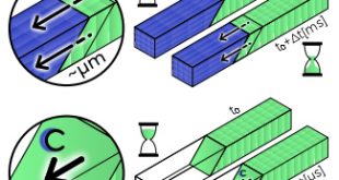 Tracking Twin Boundary Jerky Motion at Nanometer and Microsecond Scales-Advances in Engineering