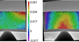 Applying Digital Image Correlation to transmission electron microscope for improved nanoscale material imaging - Advances in Engineering