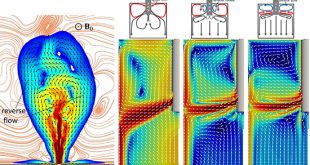 Reverse flows and flattening of a submerged jet under the action of a transverse magnetic field - Advances in Engineering