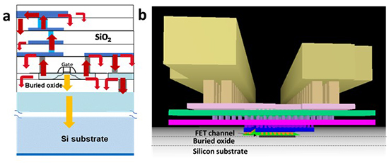 Wires as Heatsinks: Reducing Thermal Resistance in CMOS-SOI ICs - Advances in Engineering