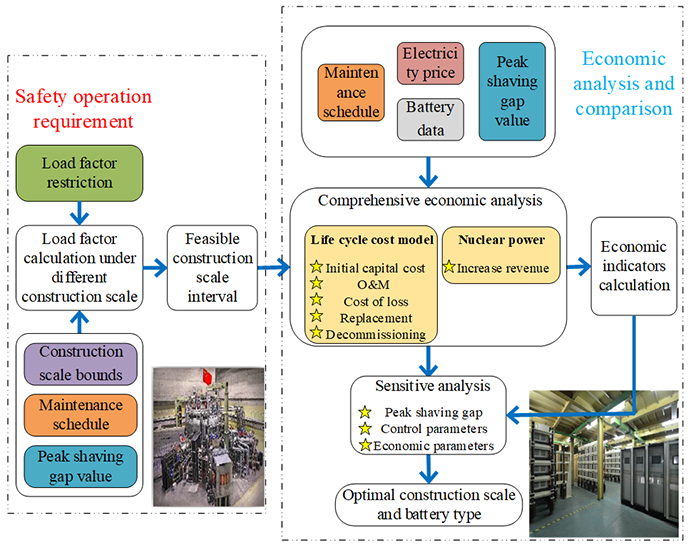 What can it bring from the joint operation of the joint operation of nuclear and battery energy stations? - Advances in Engineering What can it bring from the joint operation of the joint operation of nuclear and battery energy stations? - Advances in Engineering
