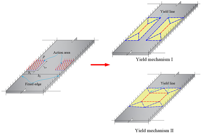 Seismic tests and nonlinear model of beam-CFDST column joints with blind fasteners - Advances in Engineering