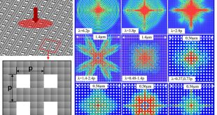 Interference, scattering, and transmission of acoustic phonons in Si phononic crystals - Advances in Engineering