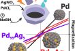 Novel functionalities of Pd-Ag nanoalloys by means of modulated magnetic response via a simple mechanochemical synthesis - Advances in Engineering