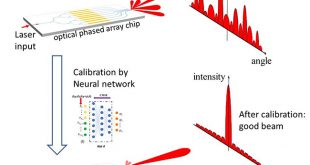Phase calibration for optical phased arrays enabled by ambiguity-free neural networks