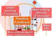 A quantification of classic but unquantified positive feedback effects in the urban-building-energy-climate system - Advances in Engineering