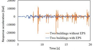 Preliminary numerical study on the reduction of seismic pounding damage to buildings with expanded polystyrene blocks - Advances in Engineering