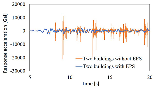 Preliminary numerical study on the reduction of seismic pounding damage to buildings with expanded polystyrene blocks - Advances in Engineering