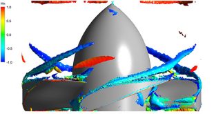 Study on the design method for axial flow runner that combines design of experiments, response surface method, and optimization method to one-dimensional design method - Advances in Engineering