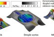 Surface Vortex Structures Featuring Miniature V Rib-Dimple Hybrids Create Highly Effective Heat Transfer & Cooling for Gas Turbine Blades - Advances in Engineering